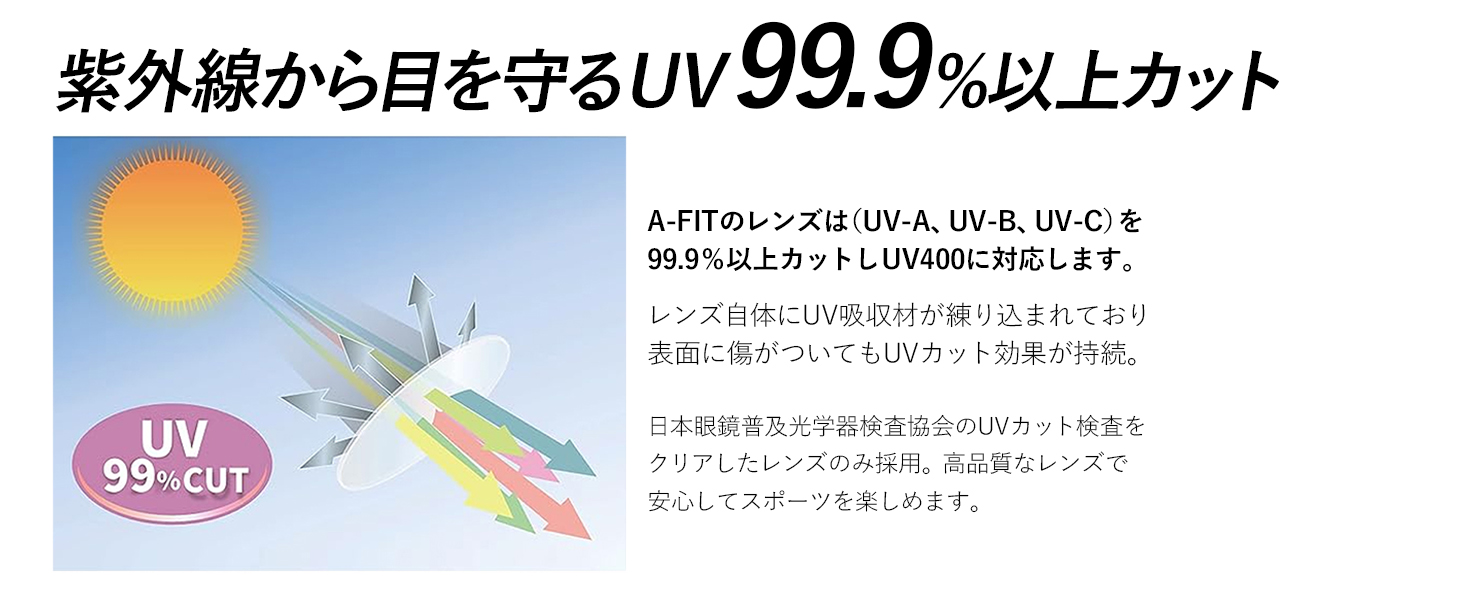 さらなる見やすさへレンズは進化した