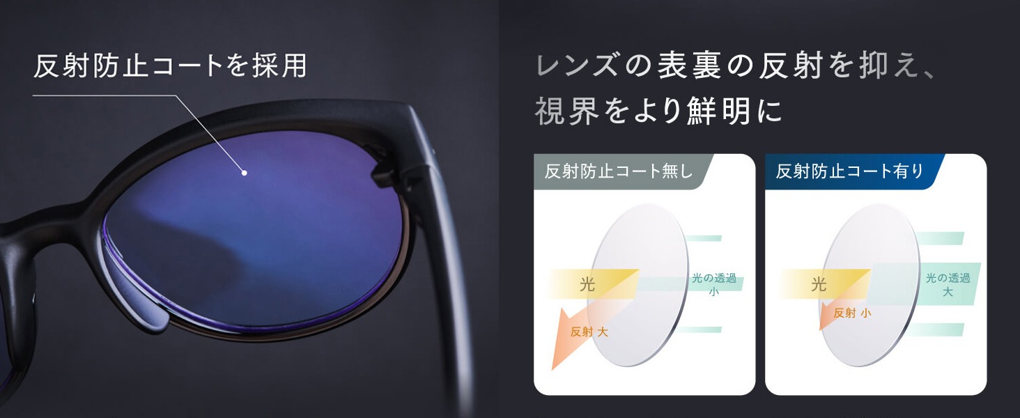 レンズの表裏の反射を抑え、視界をより鮮明に反射防止コート無し