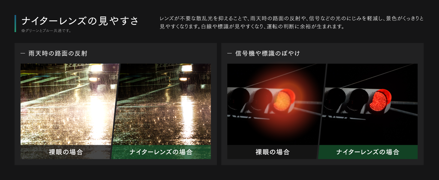 レンズが不要な散乱光を抑えることで、雨天時の路面の反射や、信号などの光のにじみを軽減し、景色がくっきりと見やすくなります。白線や標識が見やすくなり、運転の判断に余裕が生まれます。